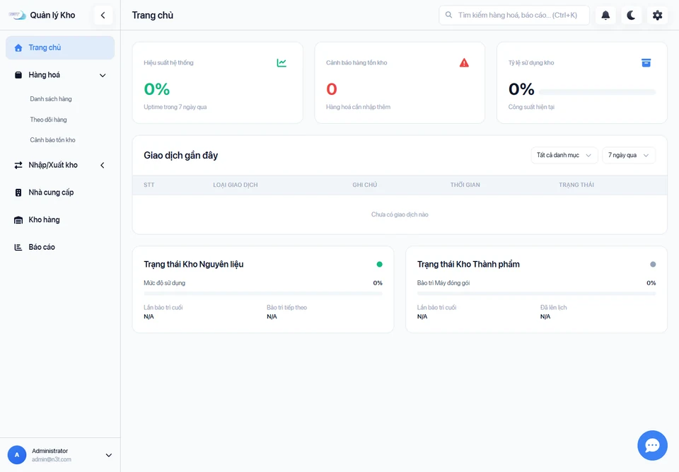 Dashboard quản lý kho với sidebar điều hướng và các chỉ số ở trạng thái trống.